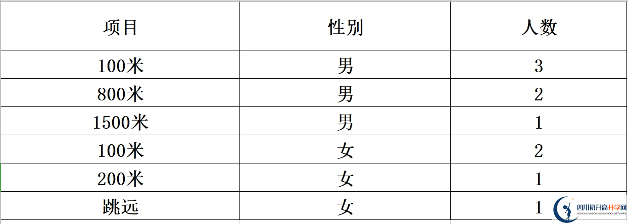 2025年達(dá)州市大竹縣文星中學(xué)招生計(jì)劃|招生人數(shù)是多少？