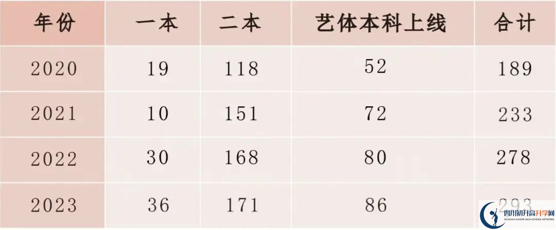 2025年廣安市育才學(xué)校教學(xué)質(zhì)量|師資力量怎么樣？