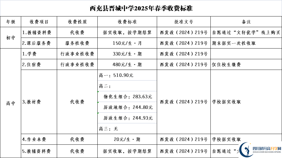 2025年南充市西充縣晉城中學(xué)學(xué)費(fèi)|收費(fèi)標(biāo)準(zhǔn)是多少？