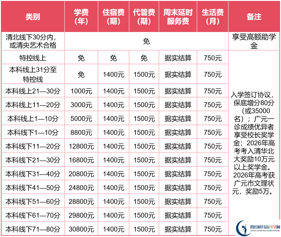 2025年廣元市劍閣天立學校是否招收高三復(fù)讀生？