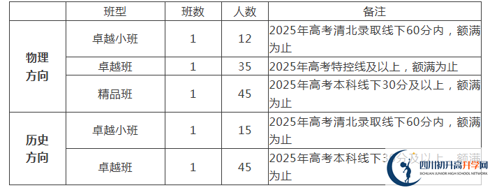 2025年遂寧市遂寧涪江中學(xué)是否招收高三復(fù)讀生？