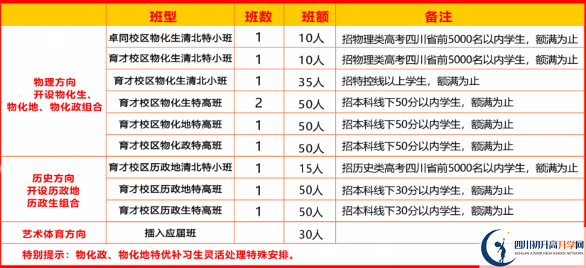 2025年遂寧市安居育才中學(xué)是否招收高三復(fù)讀生？