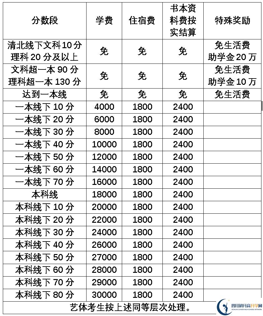 2025年樂山市樂山外國語學(xué)校是否招收高三復(fù)讀生？