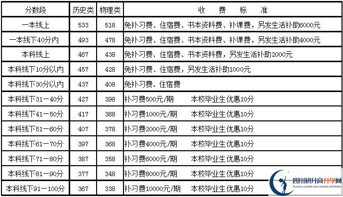 2025年樂山市更生學校是否招收高三復讀生？