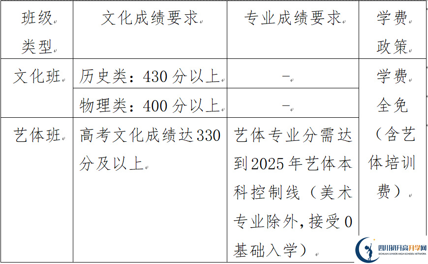 2025年樂山市峨眉文旅綜合高中學(xué)校是否招收高三復(fù)讀生？