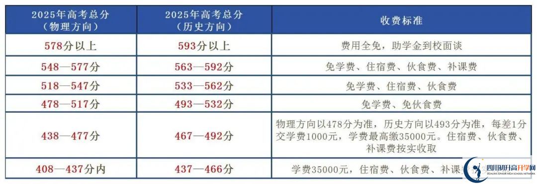 2025年樂(lè)山市博睿特外國(guó)語(yǔ)學(xué)校是否招收高三復(fù)讀生？