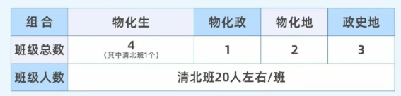 2025年宜賓市宜賓龍文實驗學校是否招收高三復讀生？