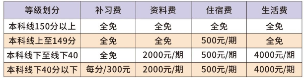 2025年南充市閬中市川綿外國語學校是否招收高三復讀生？