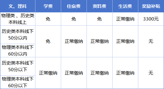 2025年達(dá)州市達(dá)州新世紀(jì)學(xué)校是否招收高三復(fù)讀生？