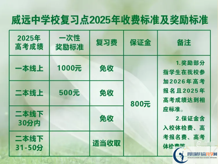 2025年內(nèi)江市威遠(yuǎn)中學(xué)校是否招收高三復(fù)讀生？