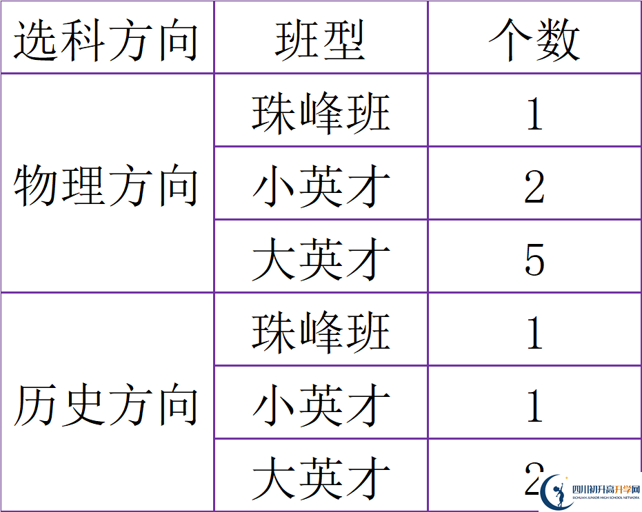 2025年廣元市廣元中學(xué)是否招收高三復(fù)讀生？