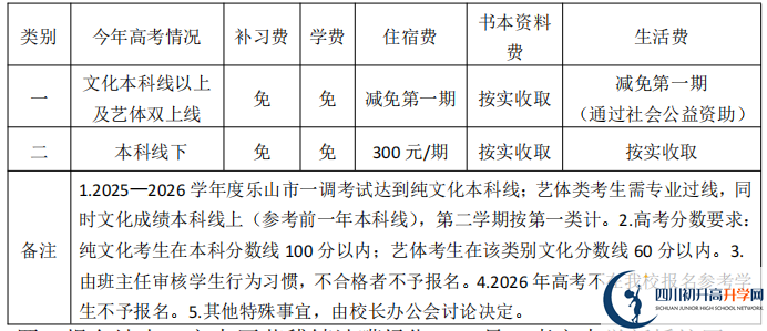 2025年樂山市樂山嘉定中學(xué)是否招收高三復(fù)讀生？