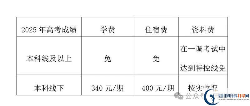 2025年樂山市樂山草堂高中是否招收高三復讀生？