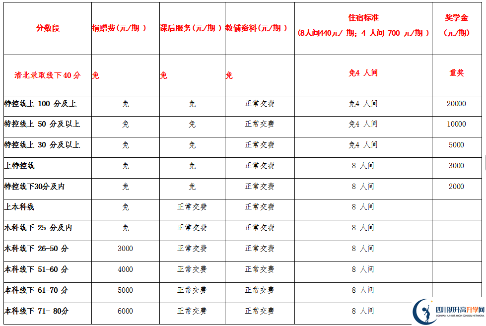 2025年宜賓市興文第二中學是否招收高三復讀生？