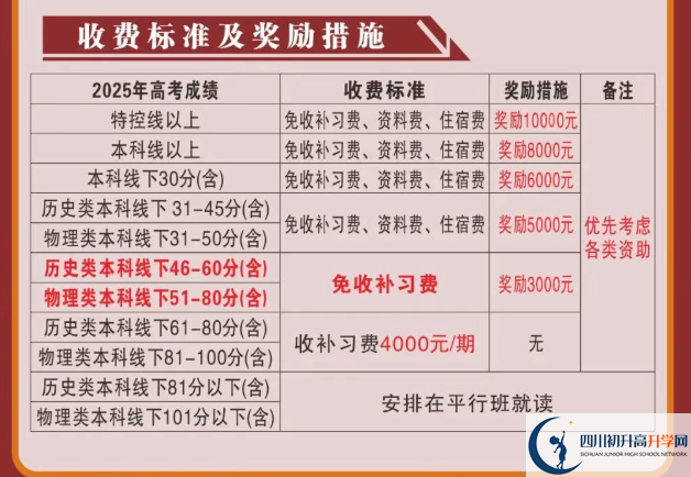2025年涼山州會理縣第一中學(xué)是否招收高三復(fù)讀生？