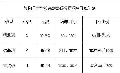2026年資陽(yáng)市資陽(yáng)天立學(xué)校招生計(jì)劃是多少？