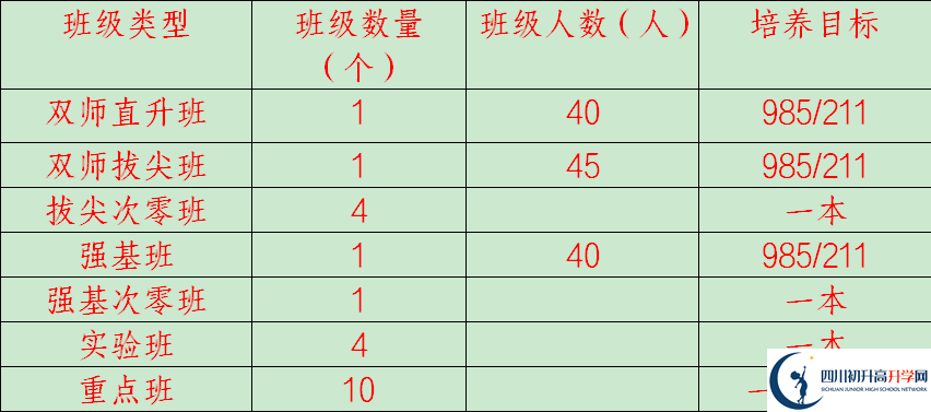 2026年廣安市岳池中學招生計劃是多少？