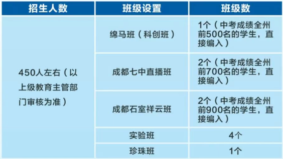 2026年阿壩州馬爾康中學(xué)招生計(jì)劃是多少？