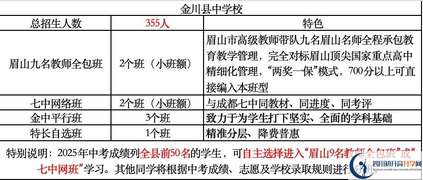 2026年阿壩州金川中學招生計劃是多少？
