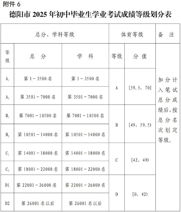 2026年德陽(yáng)市綿竹中學(xué)招生分?jǐn)?shù)是多少分？