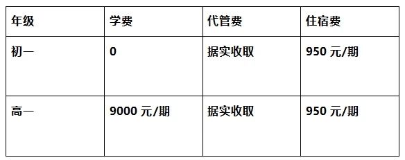 2026年?遂寧市遂寧涪江中學(xué)學(xué)費(fèi)多少錢？