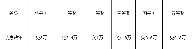 2026年資陽市資陽天立學校學費多少錢？