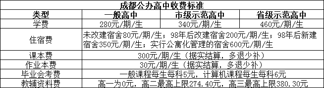 2026年成都市鹽道街中學(xué)學(xué)費(fèi)多少錢？