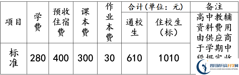 2026年德陽市羅江縣七一潺亭中學(xué)學(xué)費多少錢？