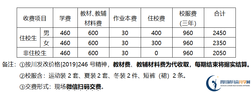 2026年德陽市金雁中學學費多少錢？