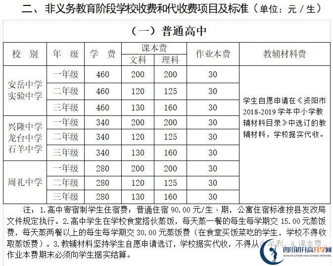2026年資陽市龍臺中學學費多少錢？