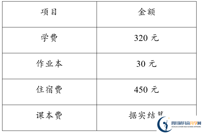2026年達(dá)州市達(dá)縣第四中學(xué)學(xué)費(fèi)多少錢(qián)？