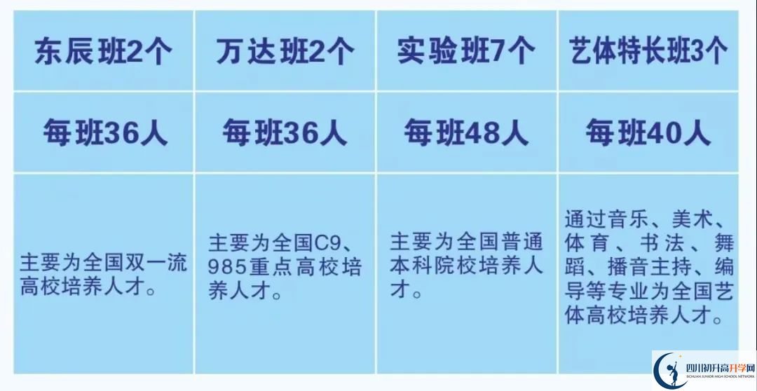 2026年廣元市元壩中學招生簡章是什么？
