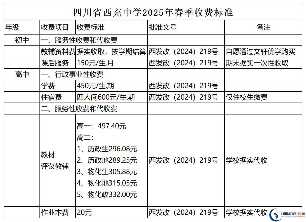 2026年南充市西充中學(xué)招生簡(jiǎn)章是什么？