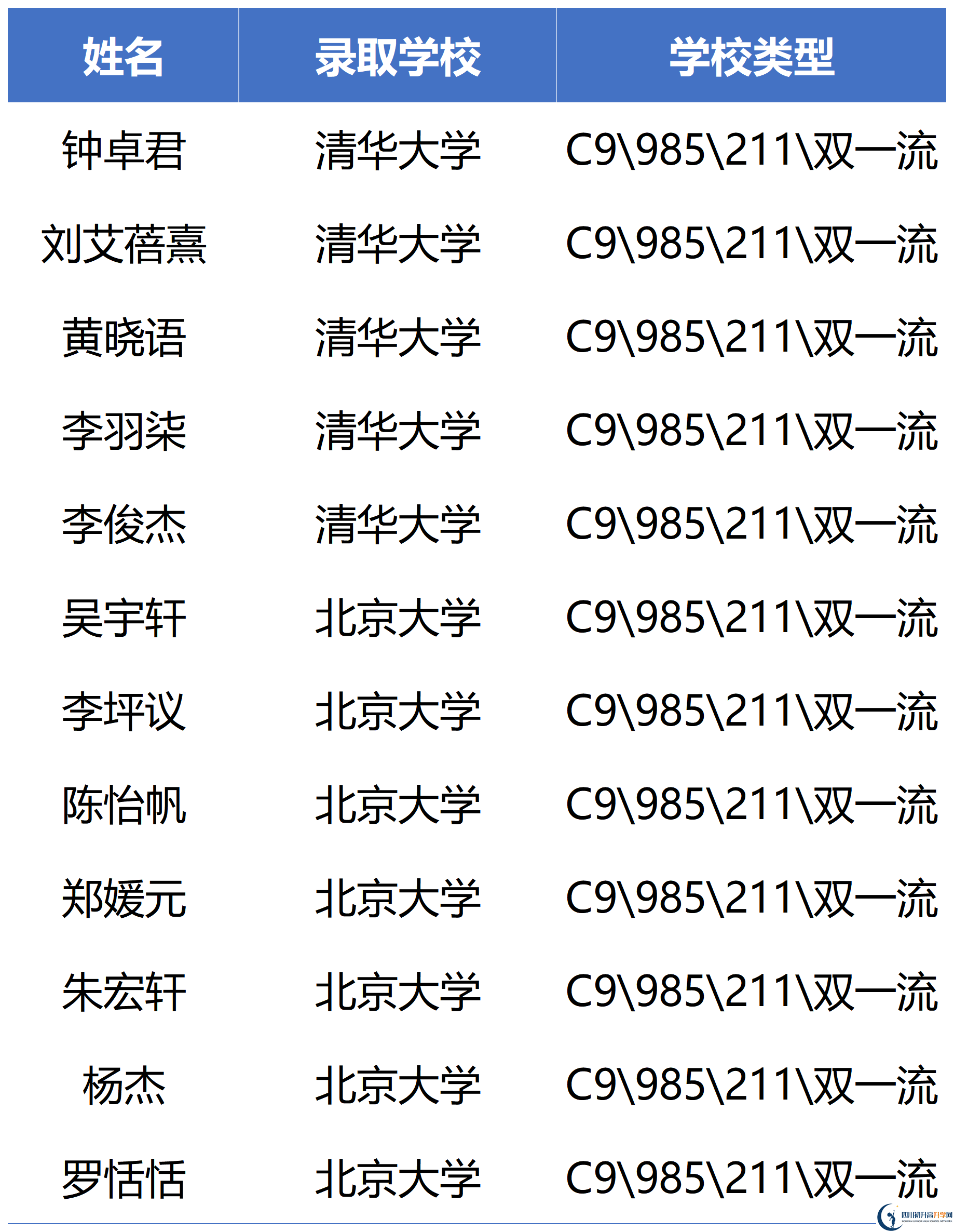 2026年瀘州市四川省瀘州高級中學(xué)校升學(xué)率怎么樣？