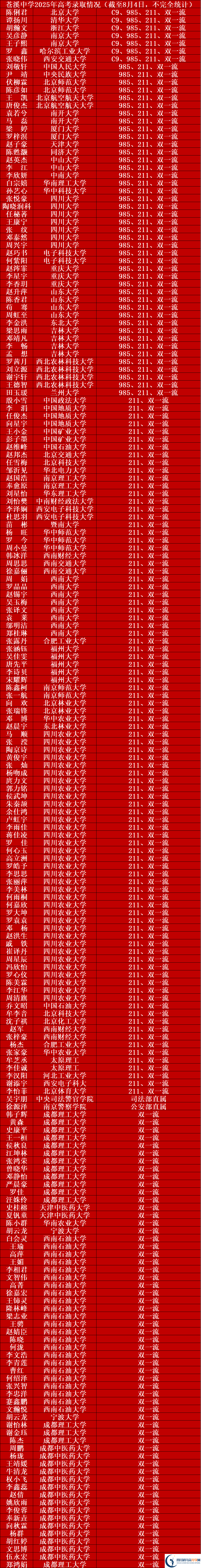 2026年廣元市蒼溪中學(xué)升學(xué)率怎么樣？