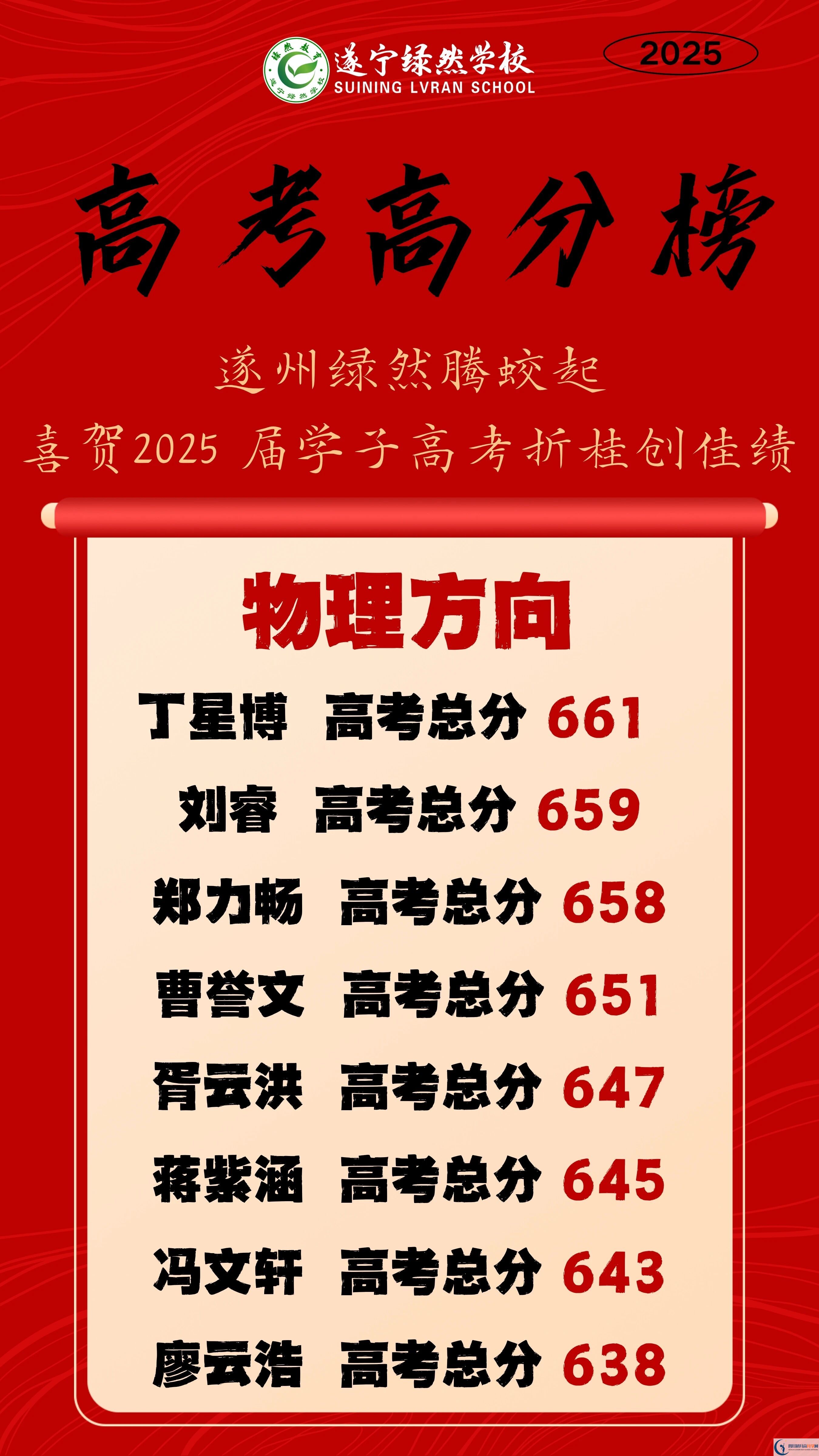 2026年遂寧市遂寧綠然國際學校升學率怎么樣？