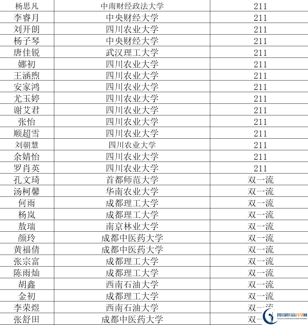 2026年阿壩州汶川中學(xué)升學(xué)率怎么樣？