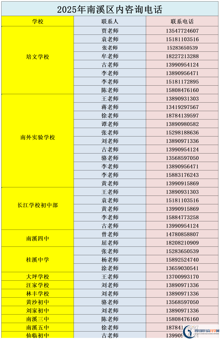 2026年宜賓市南溪區(qū)第一中學(xué)招辦電話是多少？