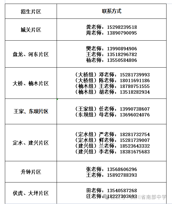 2026年南充市南部中學招辦電話是多少？
