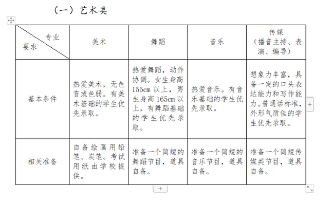 藝術(shù)特長生測試需要準(zhǔn)備些什么？