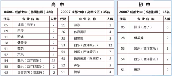 成都七中2018年藝術、體育特長生招生須知