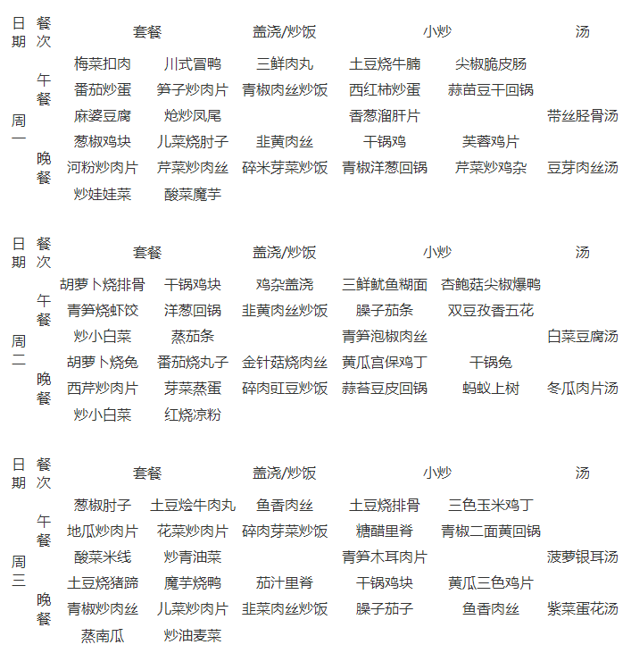石室天府中學伙食怎么樣？