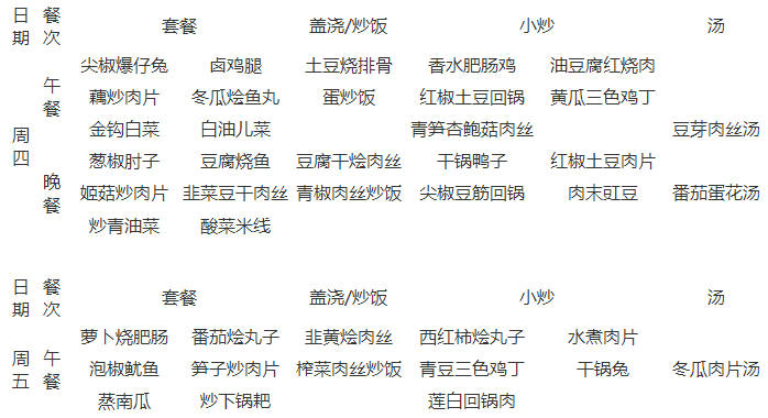 石室天府中學伙食怎么樣？