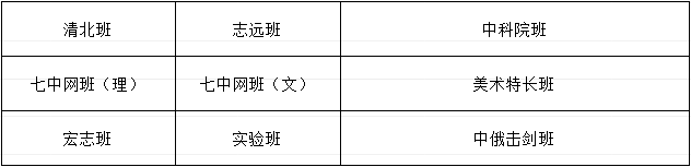 成都市武侯高級中學(xué)2019年招生計(jì)劃