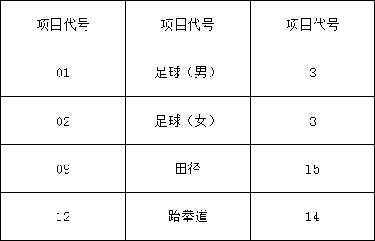 成都市太平中學2019年初、高中藝體特長生報考須知