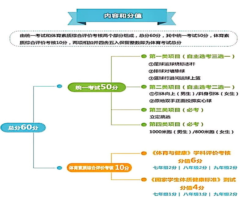武侯高級中學(xué)2020年招生計劃公布了嗎？