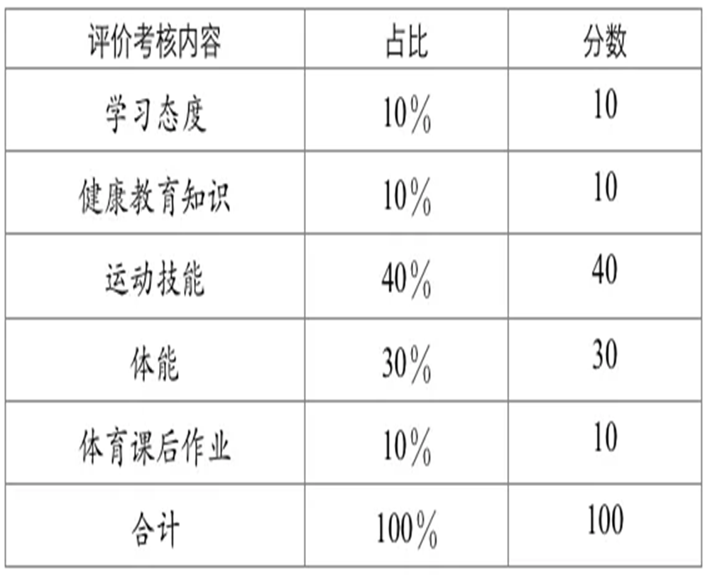 武侯高級中學(xué)2020年招生計劃公布了嗎？