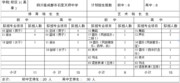 石室天府中學(xué)2020年招生計劃是多少？
