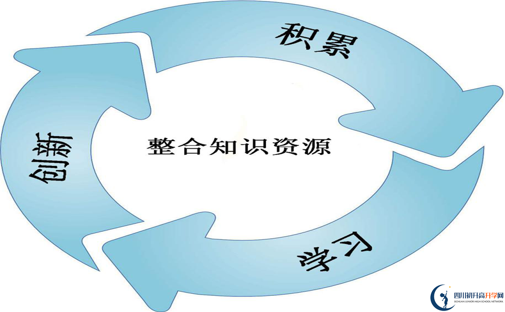 成都鐵路中學(xué)2020年外地生學(xué)費(fèi)是多少？
