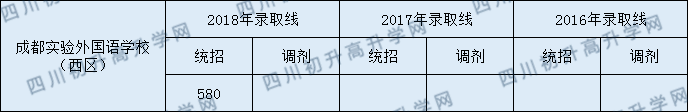 2020年實外西區(qū)中考收分是多少？